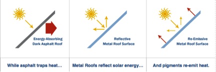 Metal-Roofing-chart